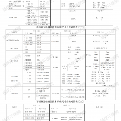 不銹鋼無縫管技術(shù)標(biāo)準(zhǔn)尺寸公差