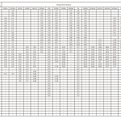 ASME B36